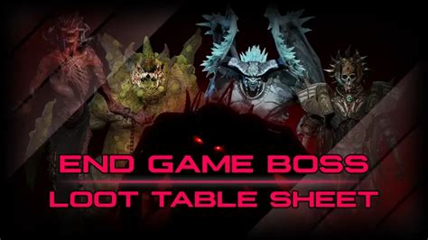 looted pinay.co|Boss Loot Table Cheat Sheet .